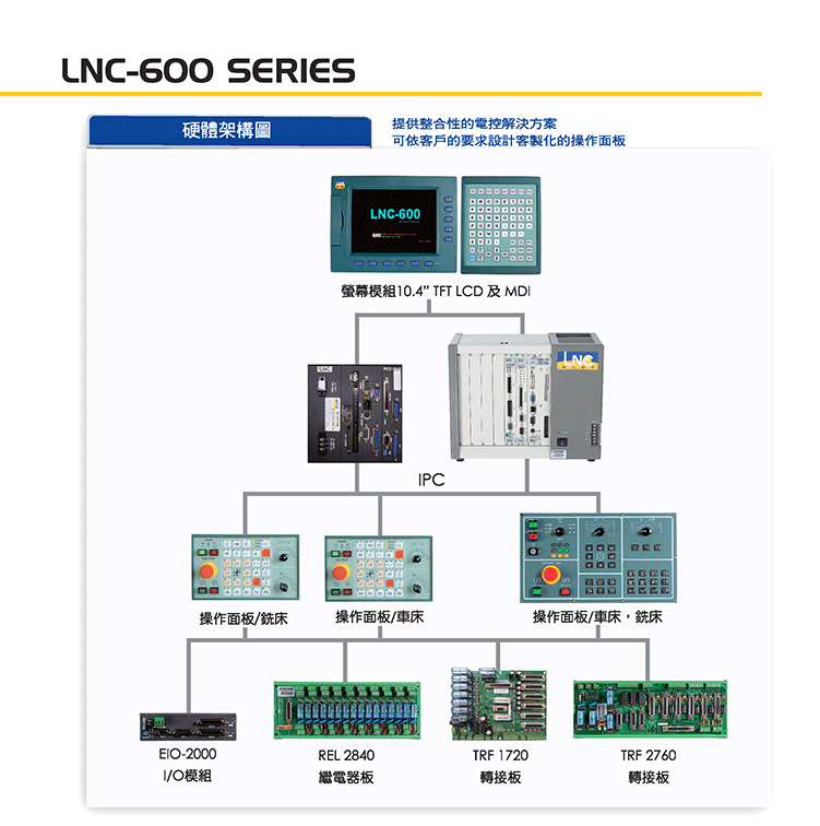宝元维修行业在工业4.0智慧制造的发展
