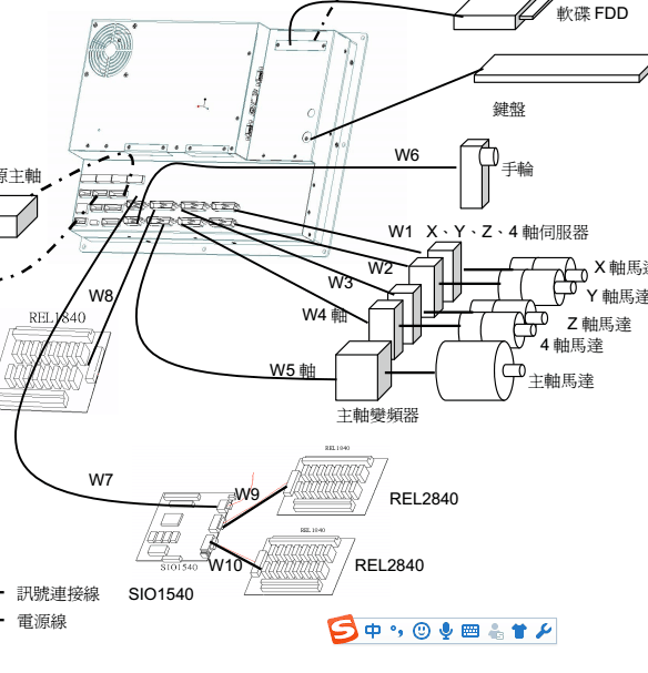 宝元系统520接线图