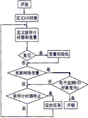 伺服驱动器维修